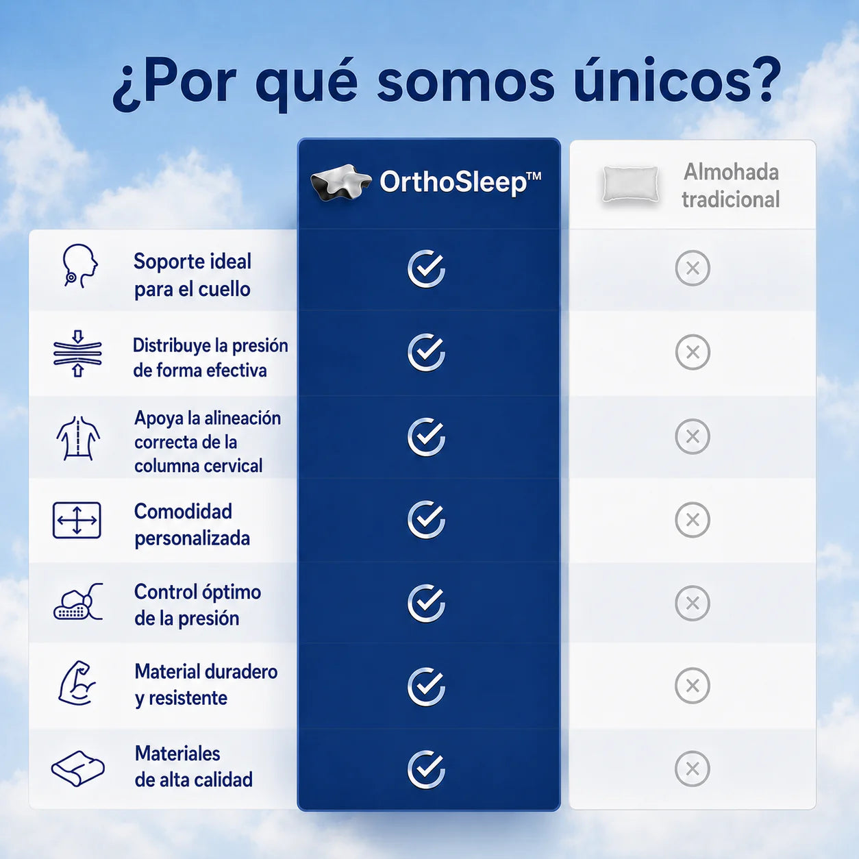 OrthoSleep Almohada de Soporte Cervical